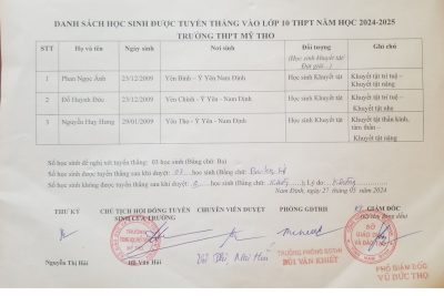 DANH SÁCH HỌC SINH ĐƯỢC TUYỂN THẲNG VÀO LỚP 10 NĂM HỌC 2024-2025