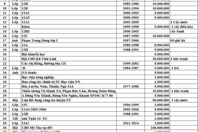 CẬP NHẬT HỖ TRỢ KỶ NIỆM 50 NĂM THÀNH LẬP